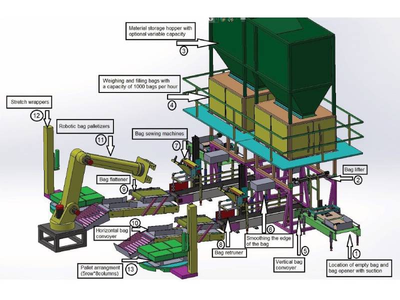 E.M.C Model FAS60G: The Peak of Autonomous High-Speed Bagging Systems